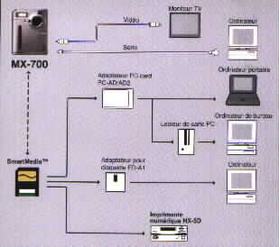 synth�se diff�rentes connexions